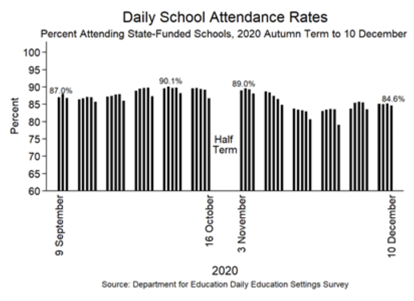 school attendance