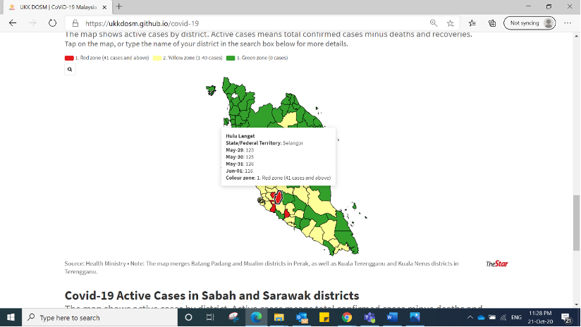 Perak covid-19 cases by district today