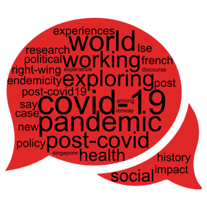 Speech bubble word cloud with common research topics