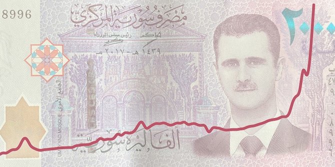 Mapping the Depreciation of the Syrian Lira