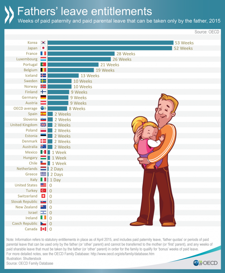 Paternity leave. Paternity leave 2015. Paternity leave перевод. Quotas. Parents pay