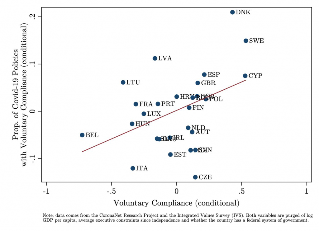 Figure showing voluntary compliance with Covid-19 measures.