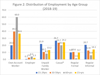 essay on youth unemployment in india