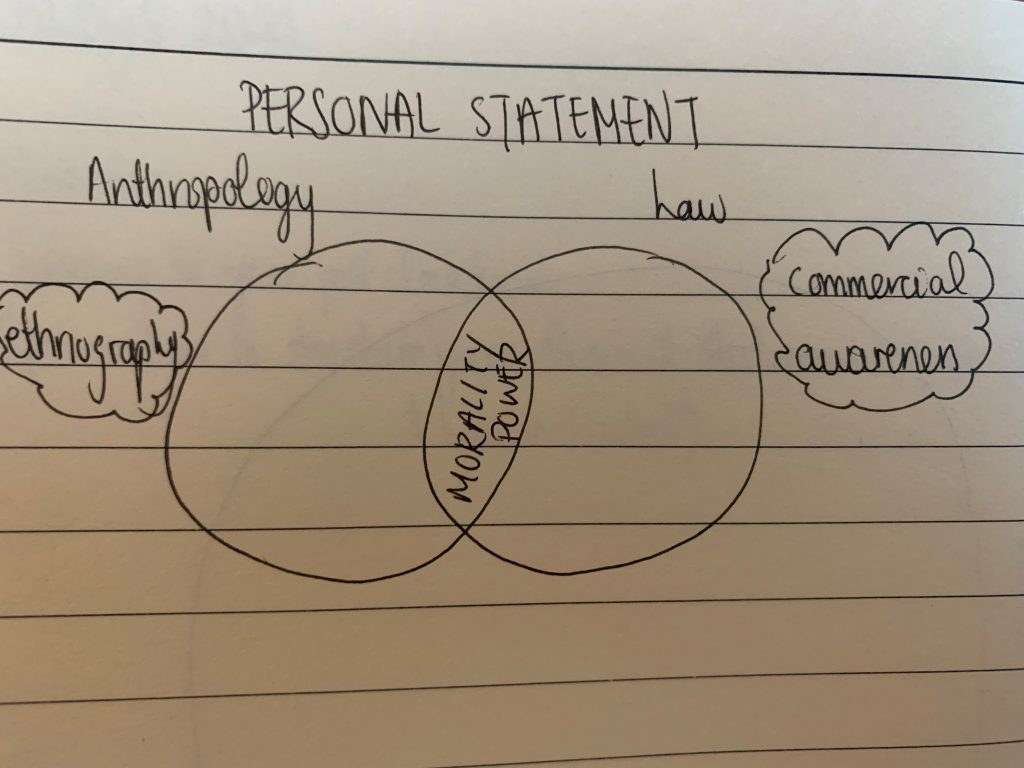 law and anthropology personal statement