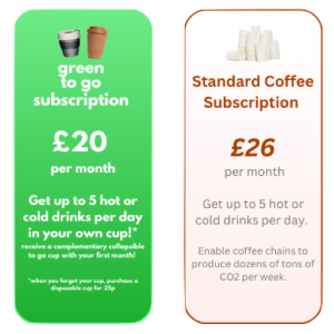 Green to go subscription, £20 per month 