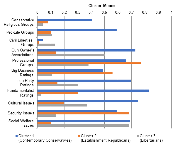 2012 Republican Presidential Candidates Comparison Chart