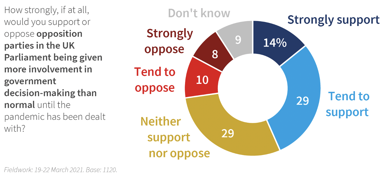 Public perceptions of Keir Starmer's performance suggest he has yet to
