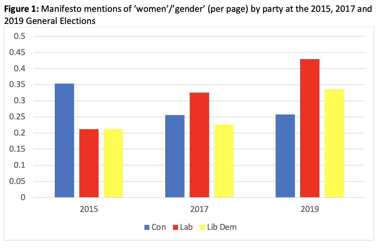 While attention to women voters in manifestos has increased in recent years, certain groups of women remain overlooked