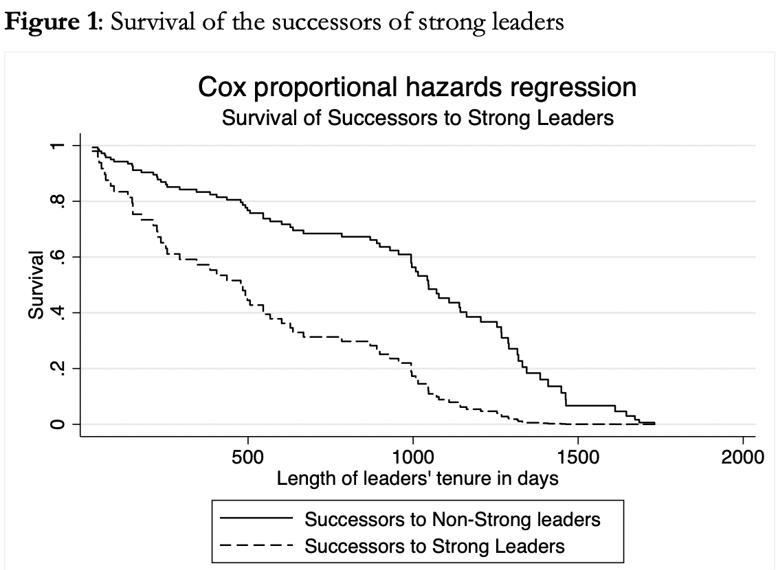 Why strong leaders often end up damaging their parties in the medium term