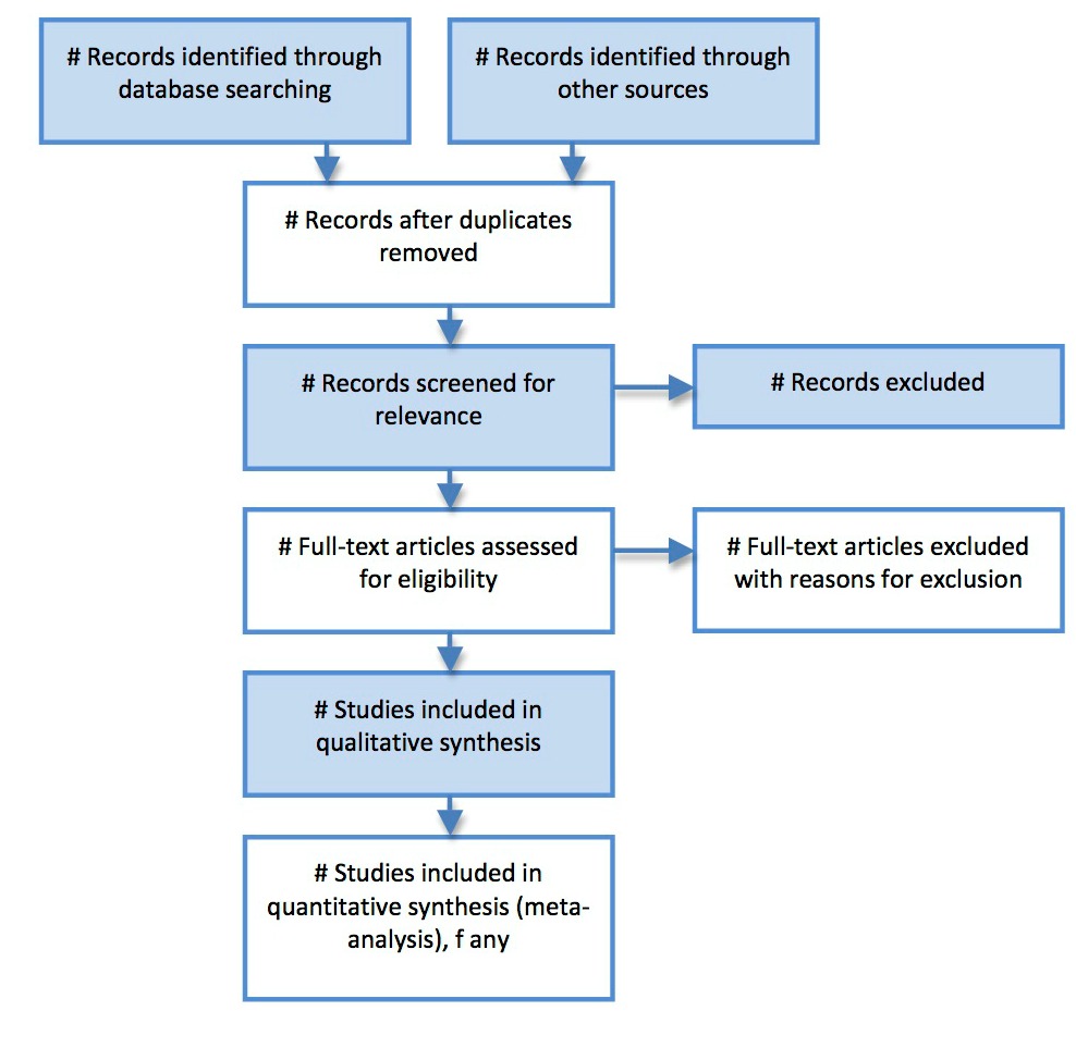 systematic review and framework synthesis